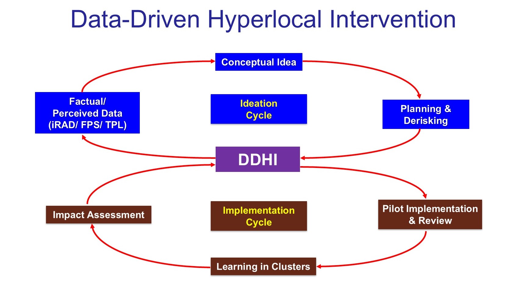 DDHI Hero Image
