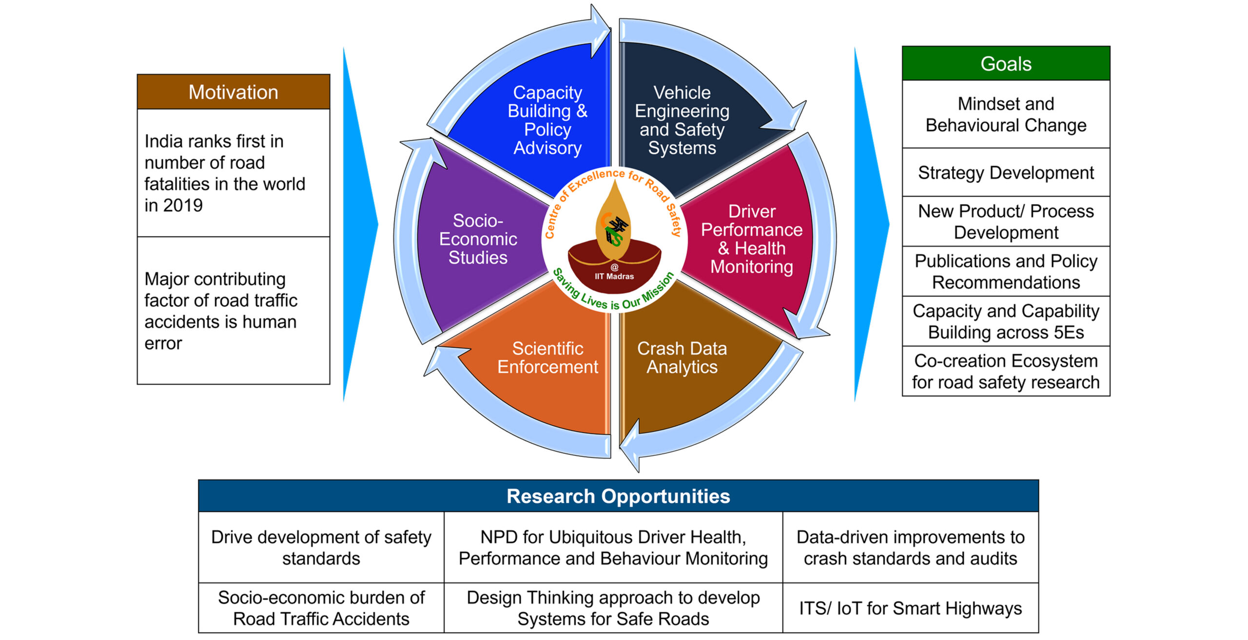 CoERS Research Lab