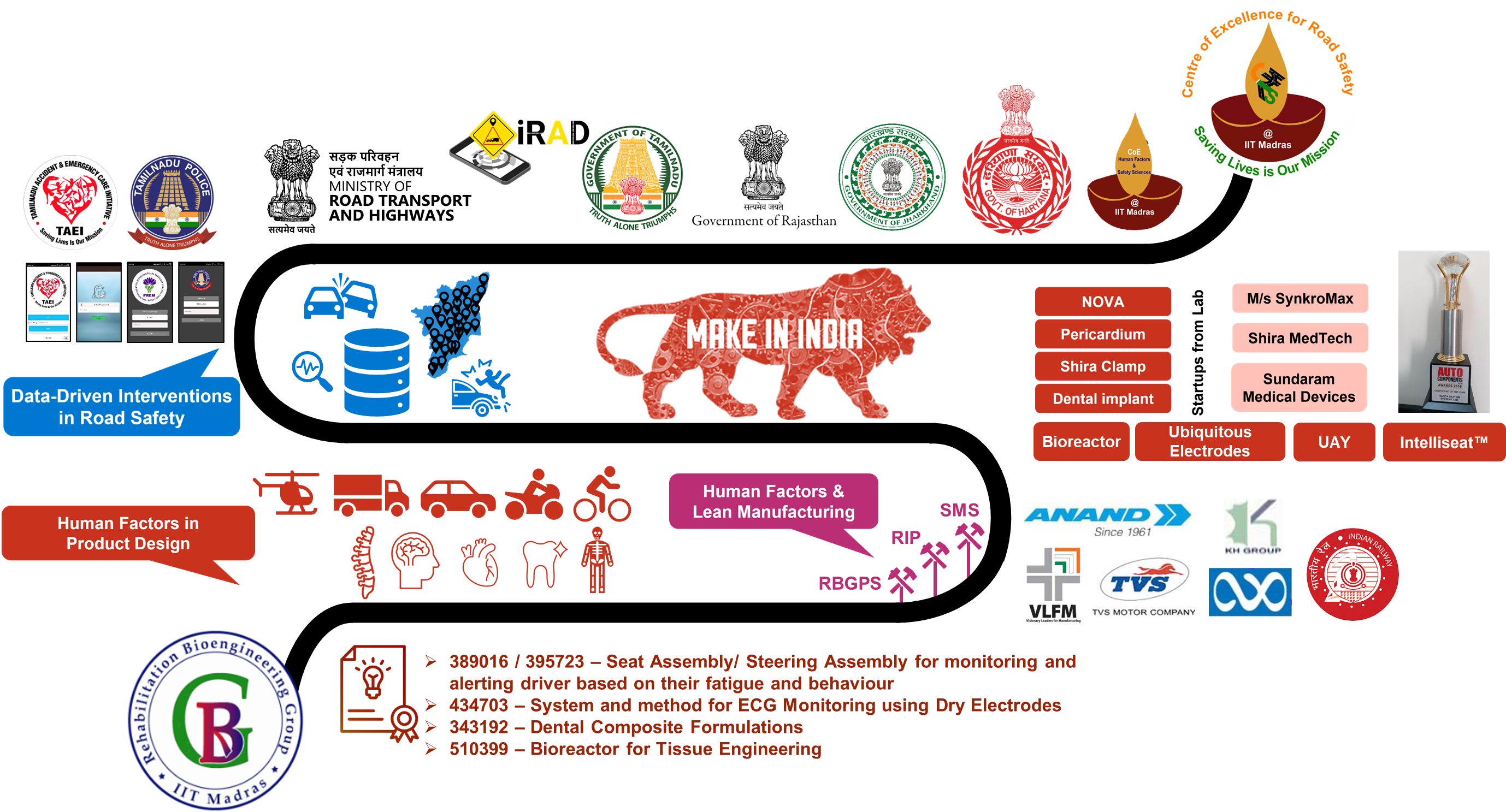 Journey of RBG Labs